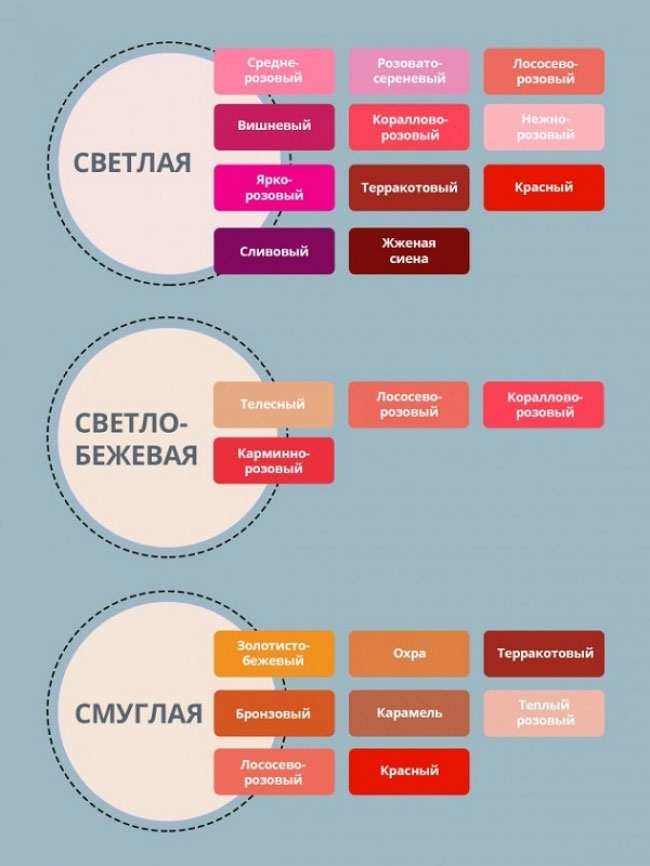 8 хитростей для создания выразительных губ  (ФОТО)