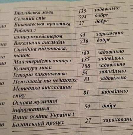 Анастасия Приходько показала аттестат с "тройками"