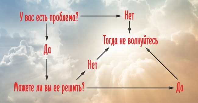 На самом-то деле всё просто! Одно золотое правило спасет от любых проблем.