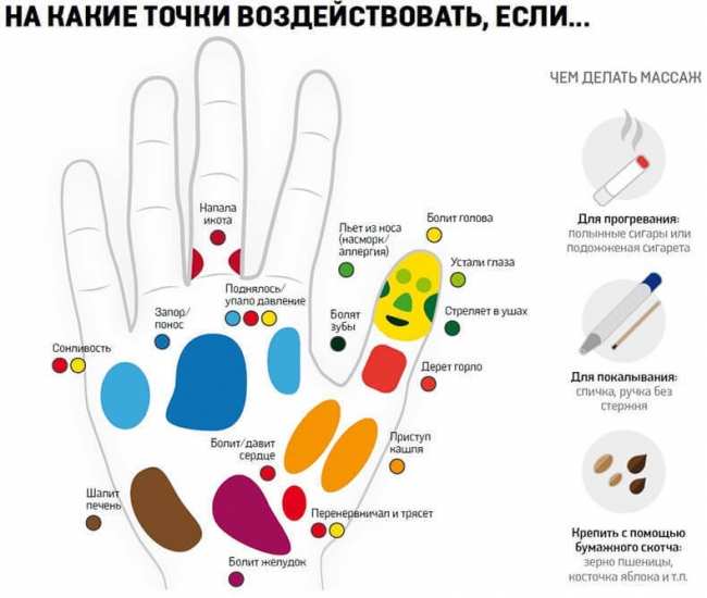 Точки на ладони помогут справиться с болезнью (ФОТО)